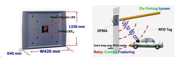 Ứng dụng đầu đọc thẻ rfid