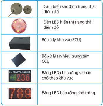 Hệ thống hỗ trợ đỗ xe ô tô tự động