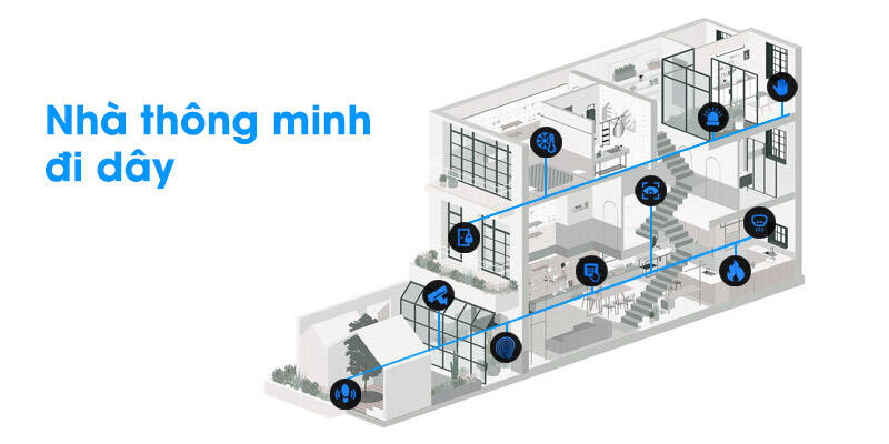 Hệ thống nhà thông minh có dây