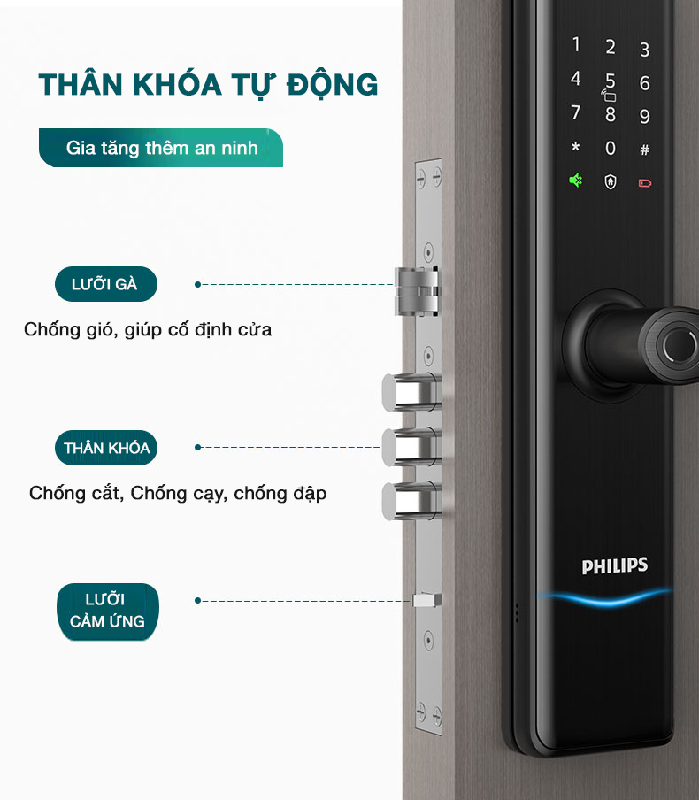 Khóa Vân Tay Tay Gạt Philips 7300 Khóa Vân Tay Tay Gạt Philips 7300